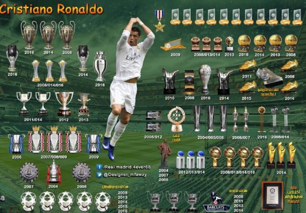 c罗有多高有多重,c罗巅峰c罗有多强