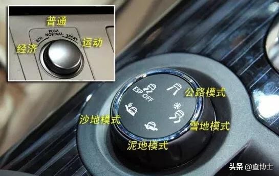 汽车排挡旁按钮是什么,小车图标的按键是什么