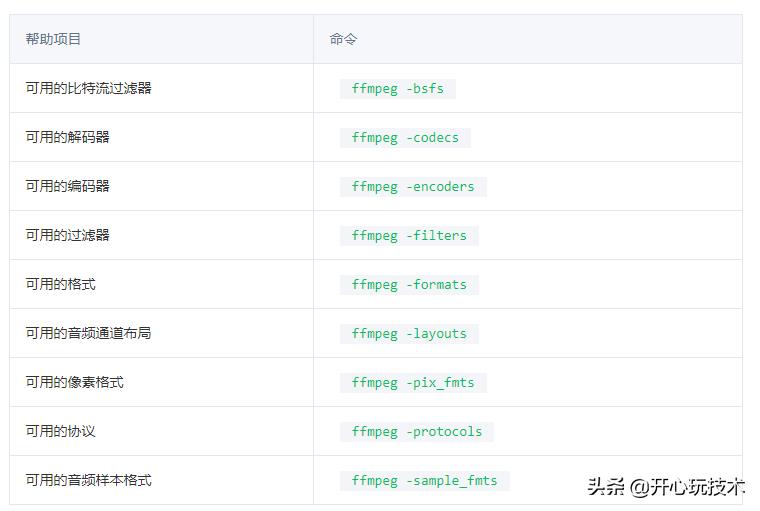 ffmpegandroid,ffmpegopengl