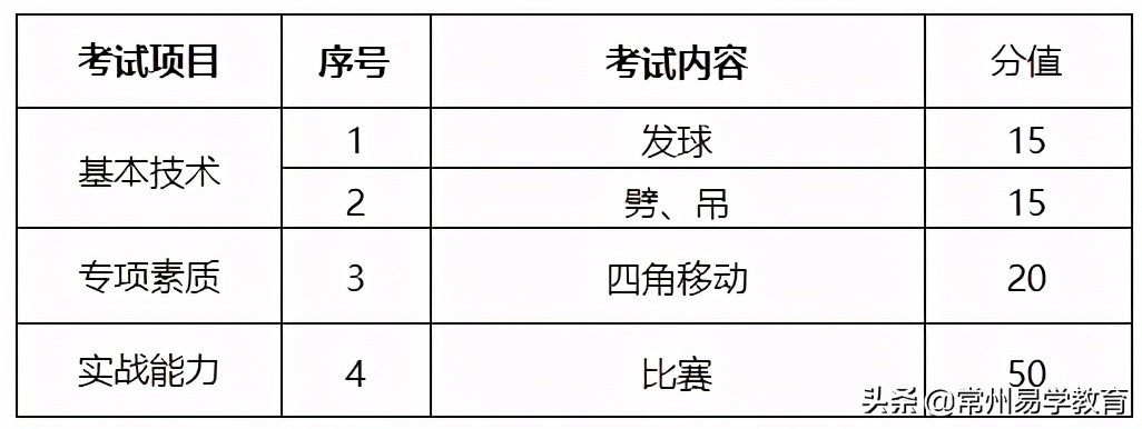 2020年体育特长生招生学校简章,常州体育特长生考试