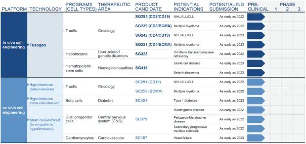 2020全球超级独角兽,2021独角兽上市