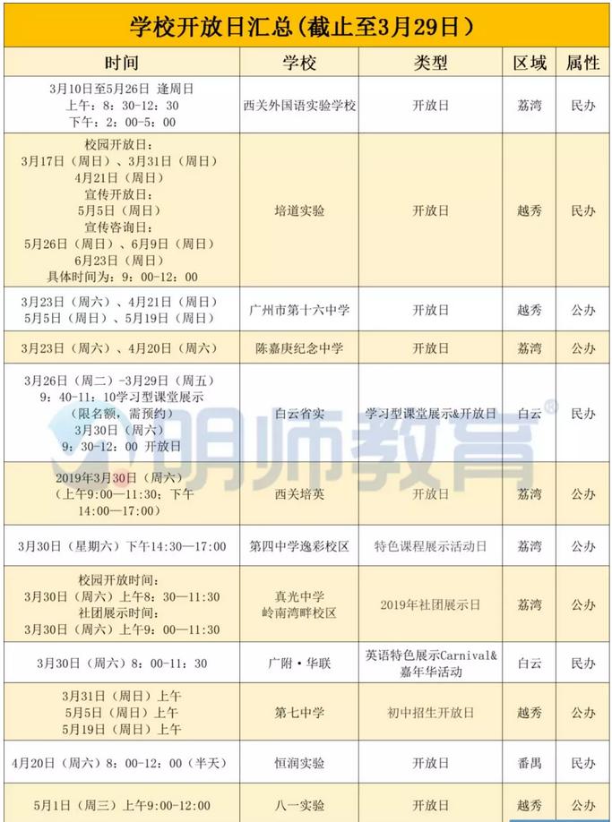 小升初如何抓住周末机会,小升初开放日的注意事项