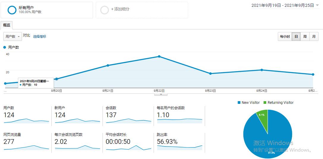 网站分析工具googleanalytics,googleanalytics追踪