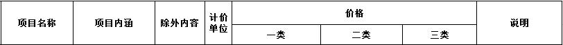 山西省医疗服务项目价格2020,山西省医疗服务项目目录全省统一