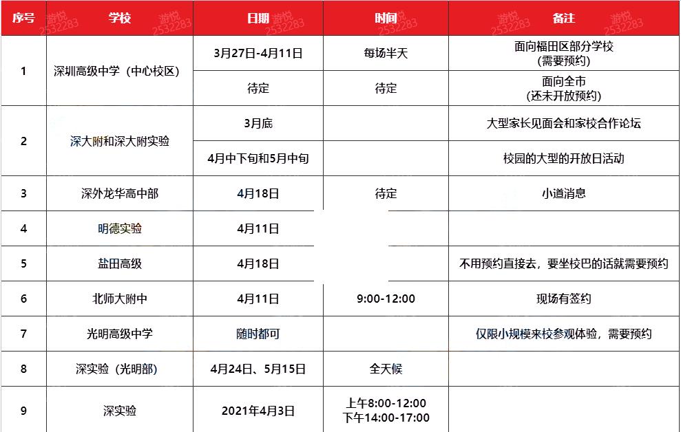2021深圳公办高中排名一览表,深圳十大高中学校地址