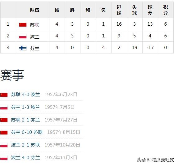 世界杯小历史1990年世界杯d组篇,世界杯小历史1994