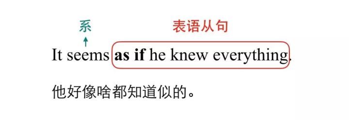 表语从句的四大句型,表语从句半系动词