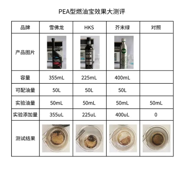 丰田皇冠陆放免费保养包括什么,2017年丰田皇冠保养归零