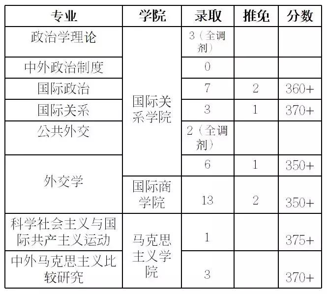 这所“超难考”的大学，难度堪比上清华北大，考上就是铁饭碗