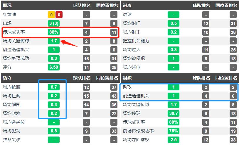 低调的中场大师蒿俊闵,穆里尼奥离开狼队