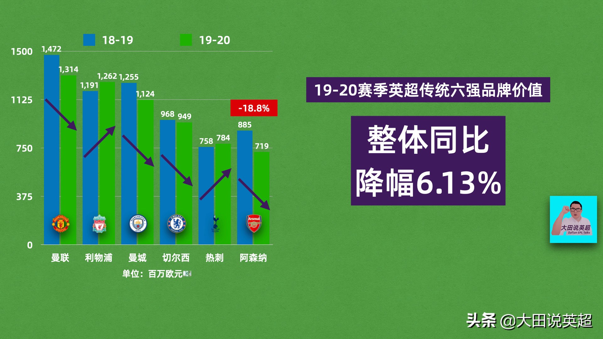 鏇艰仈2019-2020璐㈡姤,鏇艰仈2014绗笁瀛ｅ害璐㈡姤