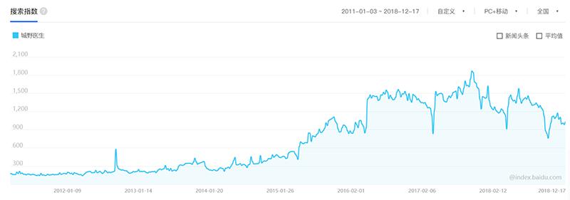 城野医生有抗皱产品吗,城野医生的产品怎么样