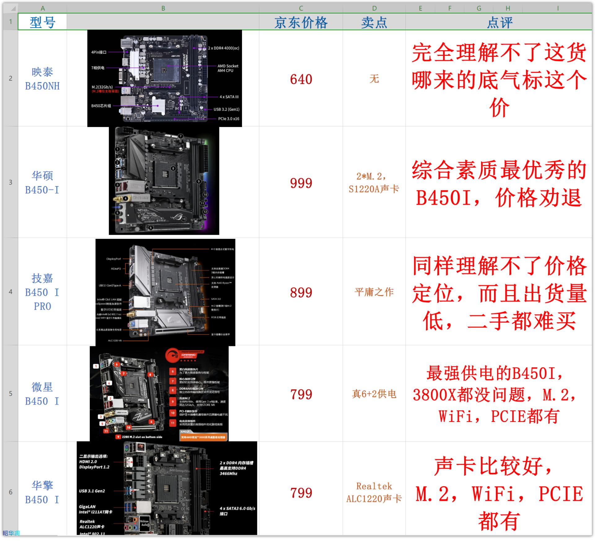 组装一台htpc配置,自己动手装htpc