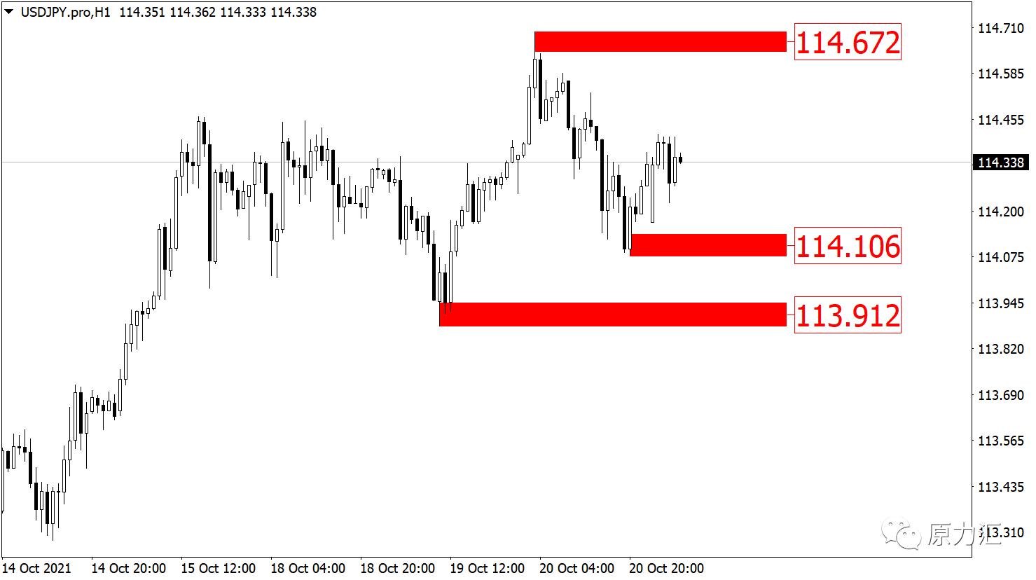 2019.11.4外汇黄金分析及操作建议,外汇黄金原油交易策略5月12日