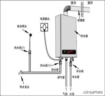 燃气热水器室外排烟管对邻居影响,公共烟道不排烟怎么办