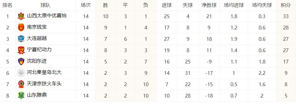 山东滕鼎足球俱乐部怎么解散的,山东滕鼎俱乐部解散