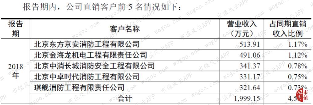青鸟消防是国内最大消防公司,青鸟消防应急系统有几个品牌
