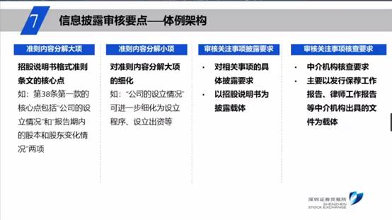 创业板注册制改革最新解读,创业板注册制改革八大要点