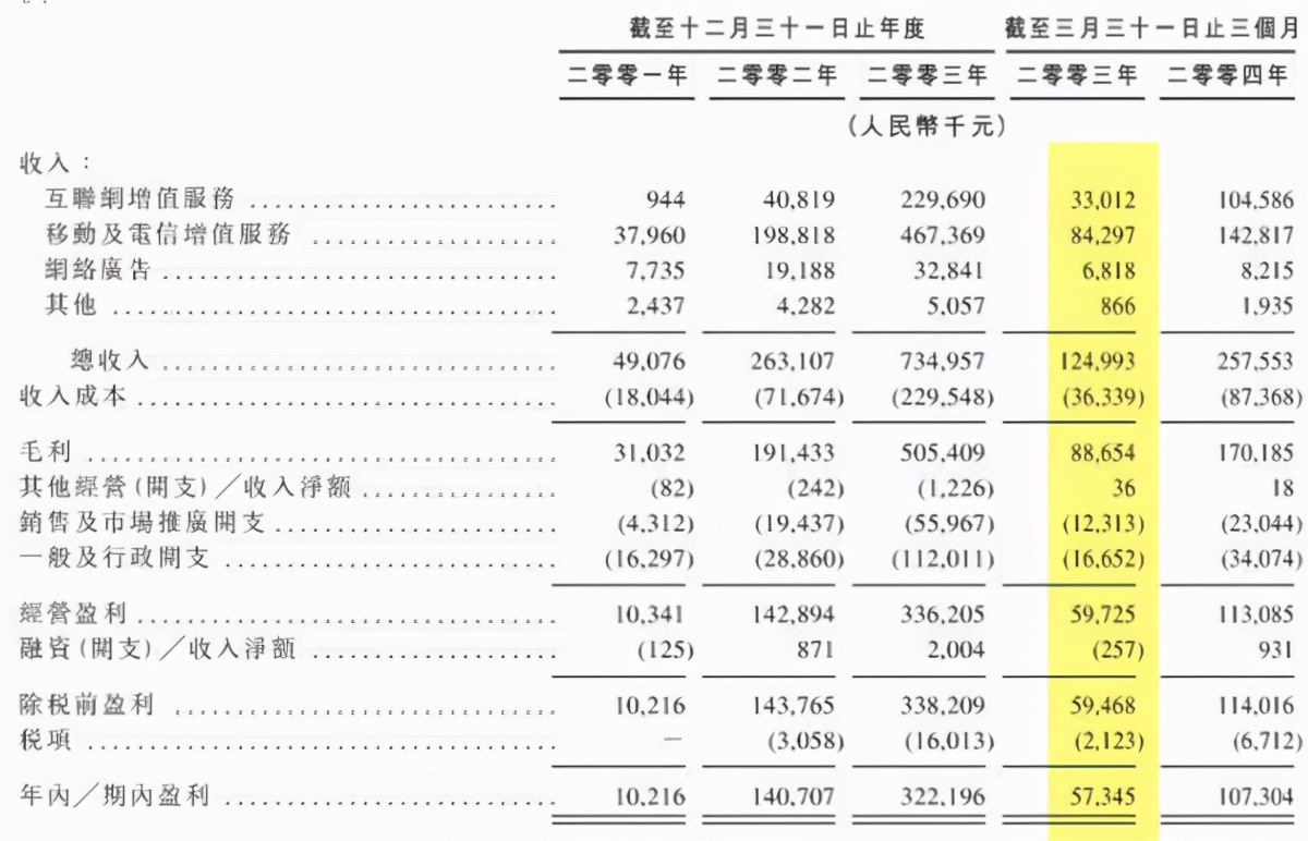 腾讯控股招股技巧,腾讯招股说明书在哪下载