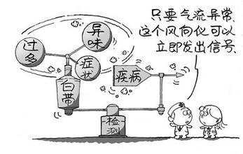 外阴瘙痒白带异常,白带异常吃什么药