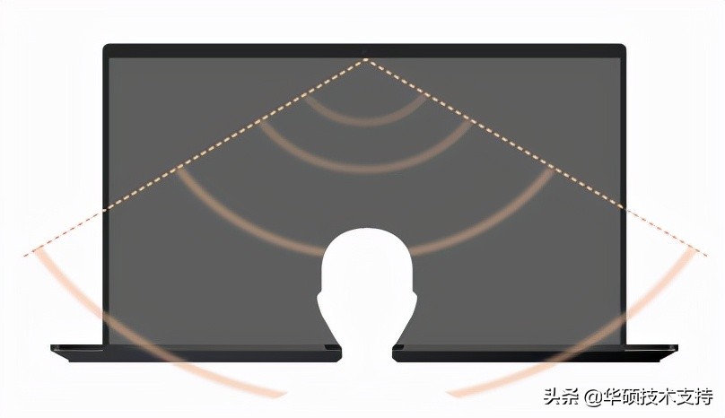 myasus自定义功能,myasus简体中文