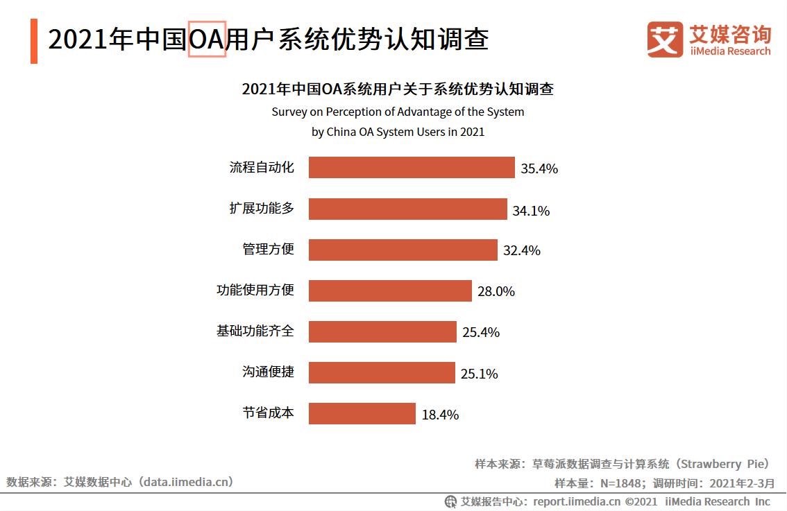 分析师解答：浅述办公系统中OA、SaaS、CRM、ERP的含义