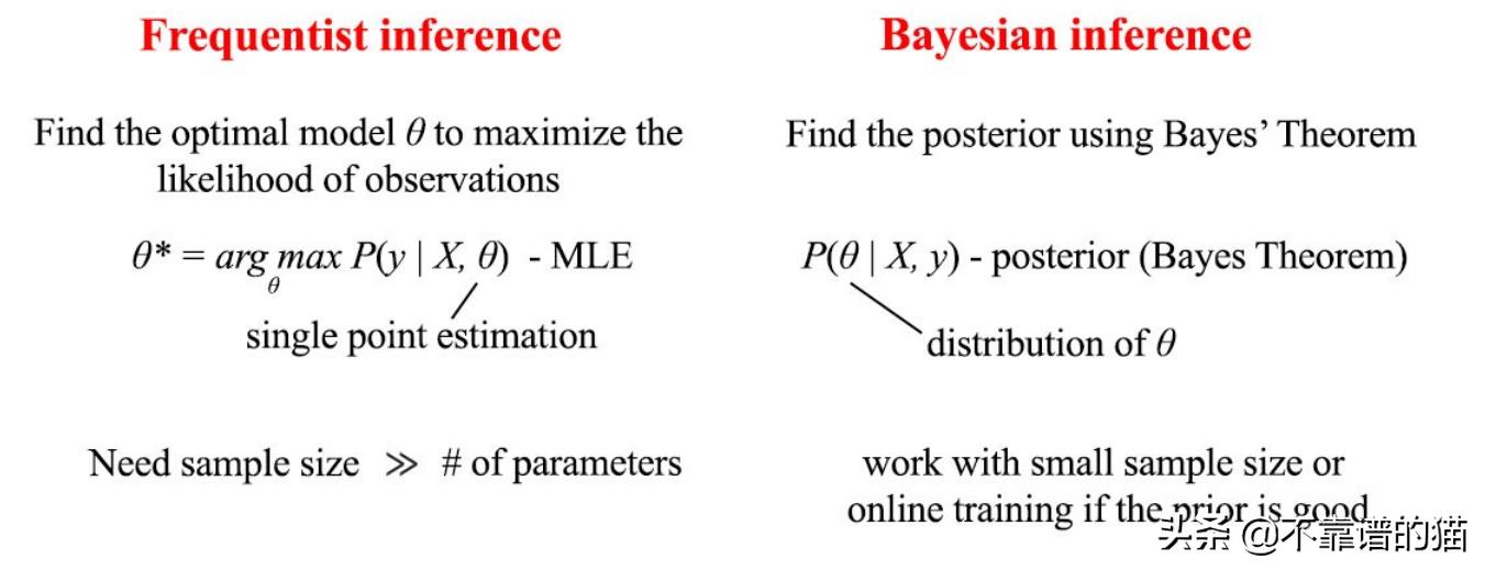 机器学习矩阵秩,机器学习更新权重矩阵