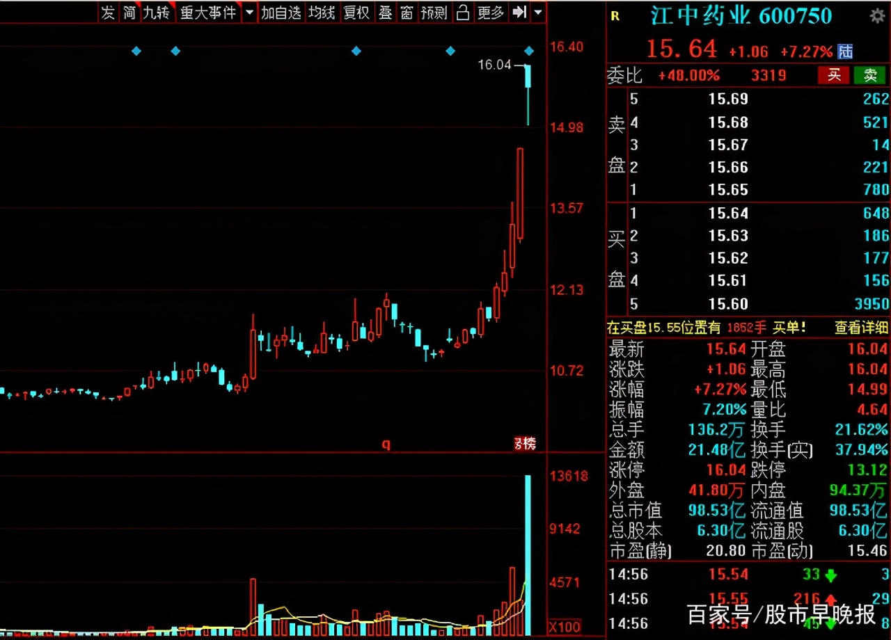 A股：中药板块迎来重估的契机？盘点业绩有望持续增长的中药股