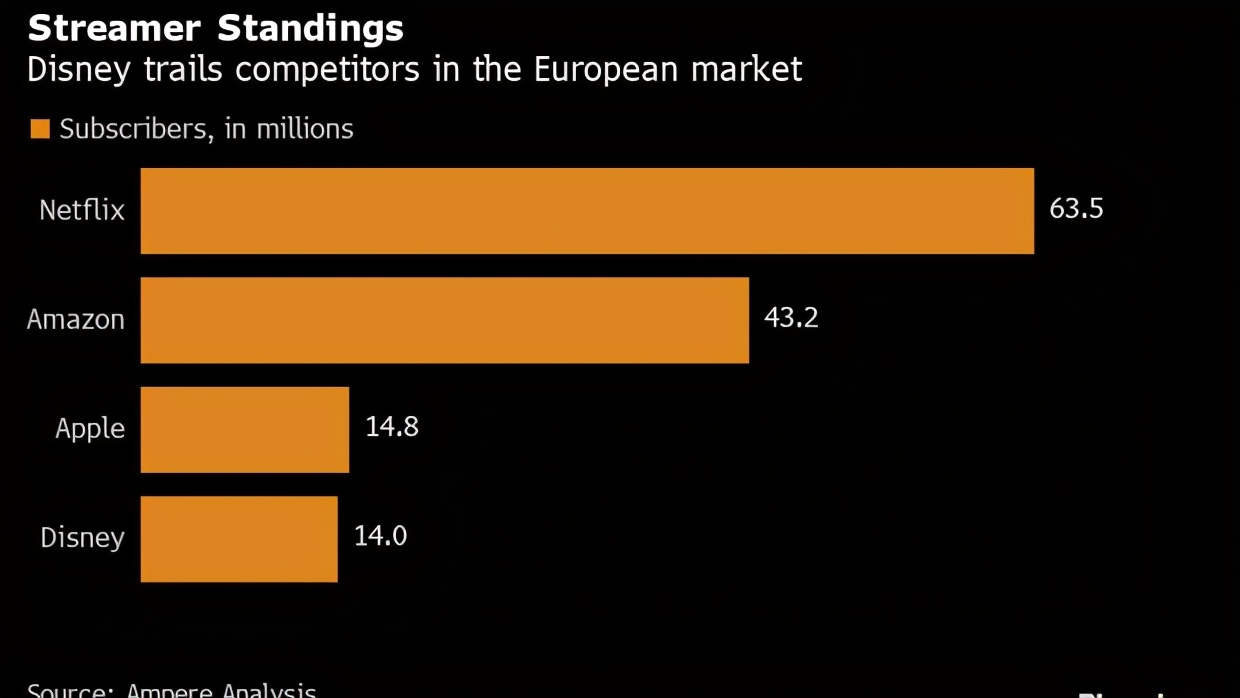 华特迪士尼视频,华特迪士尼动画公司