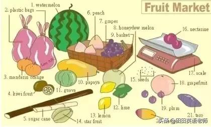 24张英语单词表达图,英语场景词汇
