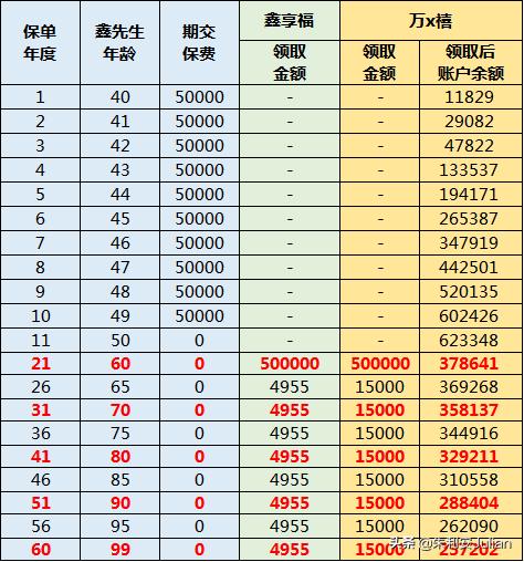 人寿鑫福临门年金保险怎么样,至尊鑫享福年金保险怎么样