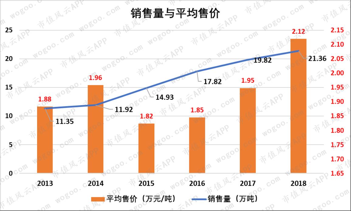 中国联塑与伟星新材,中国联塑好还是伟星好