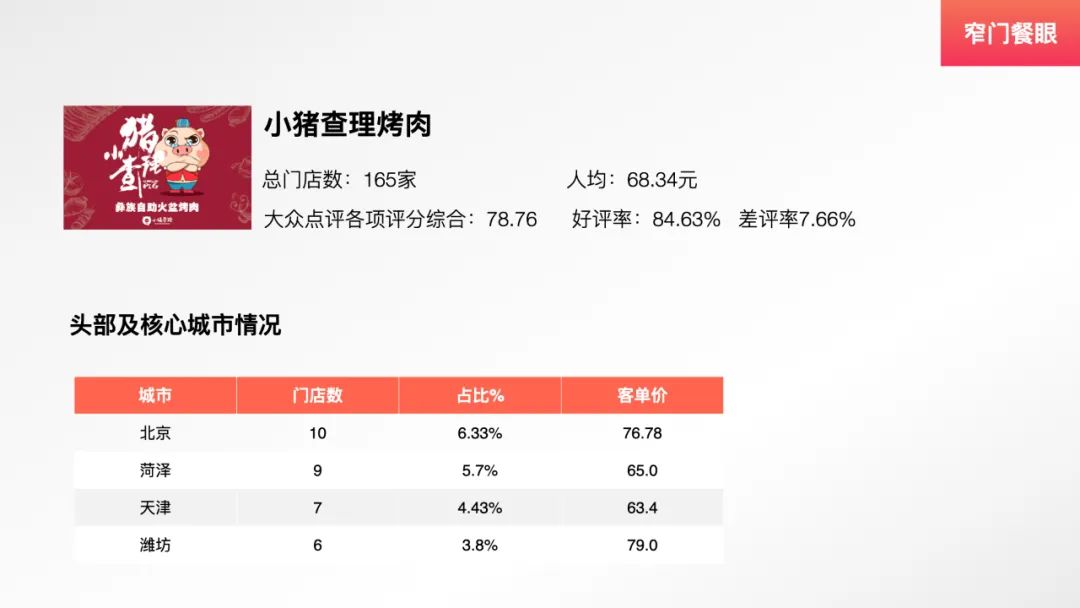 九田家新中式烤肉,九田家烤肉单品