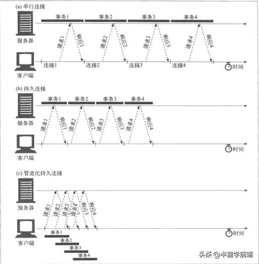 前端面试20k场景题,每天背10道前端面试题助你月入30k