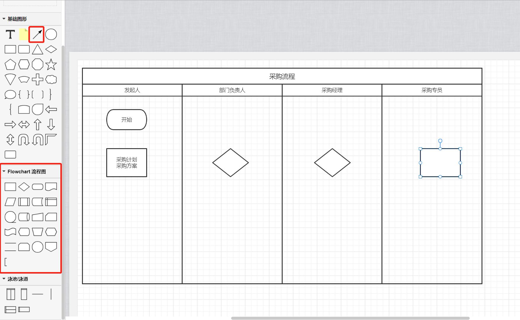 三分钟快速绘制流程图的秘诀,5分钟学会在线绘制流程图
