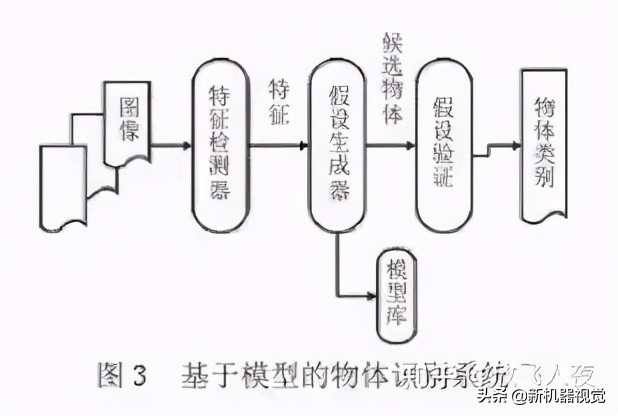 物体识别传感器技术,物体识别与应用