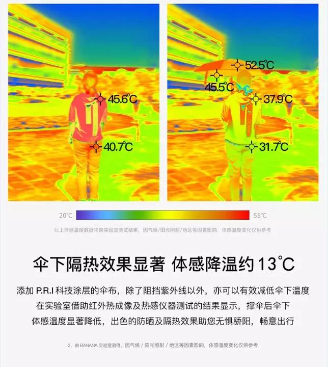 即使下冰雹也能挡的Banana晴雨伞，一甩即干下一秒遮阳，我需要它