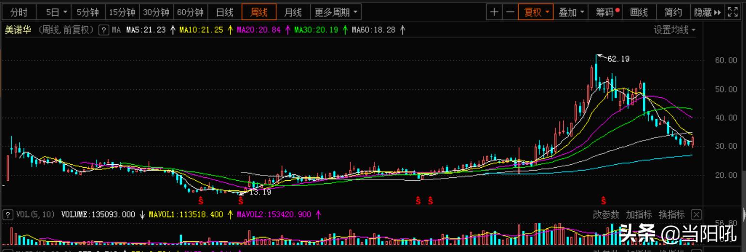 美诺华股价怎么样,603538美诺华股票行情东方财富网