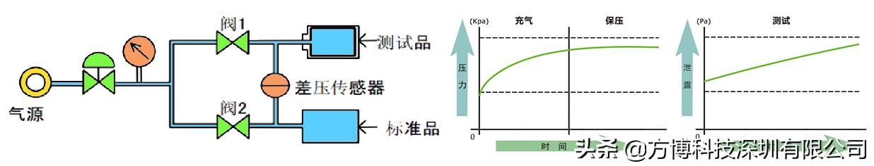 最常见的检验装置气密性的方法,常用检验气密性的方法