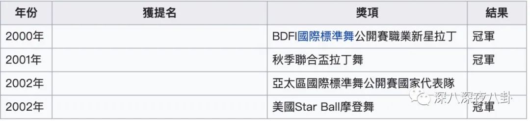 刘真为什么叫国标女王,国标舞女王刘真怎么死