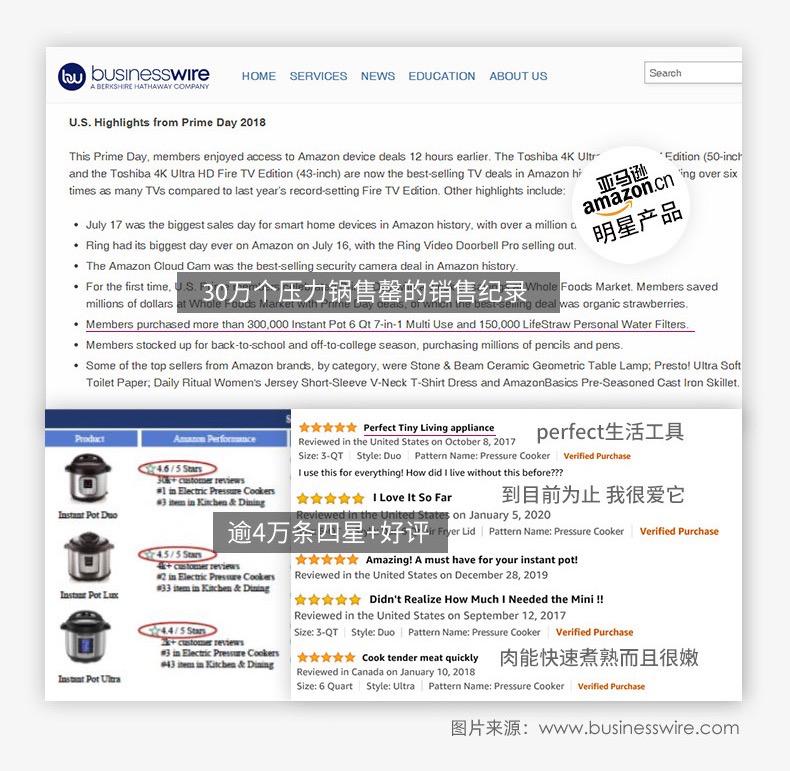 19小时30万台！华人发明的网红锅在北美卖疯，终于来中国了