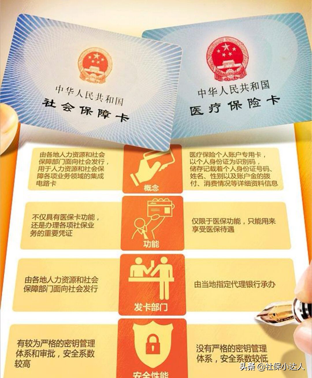 社保交多久医保个人账户才有钱,医保正常缴纳为什么账户余额为零