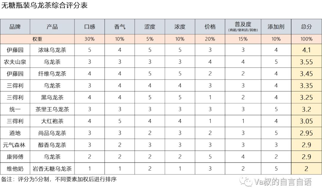 无糖乌龙茶饮料大瓶装,银鹭无糖乌龙茶瓶装