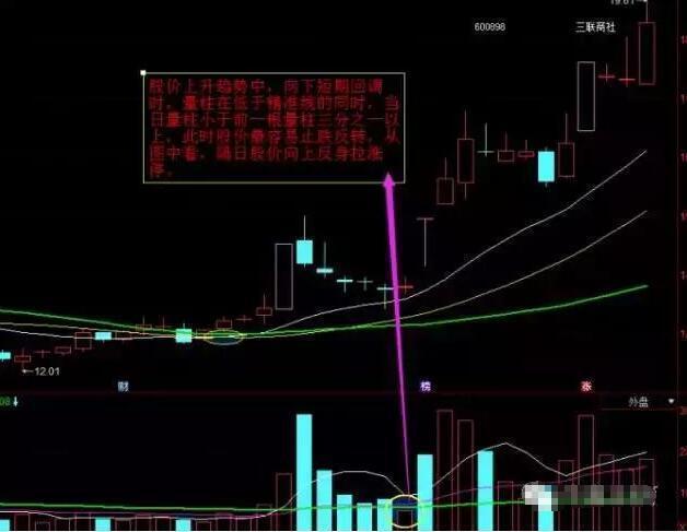 三年来一直坚持打新股,为什么一直买不到?请耐心读10遍背下来