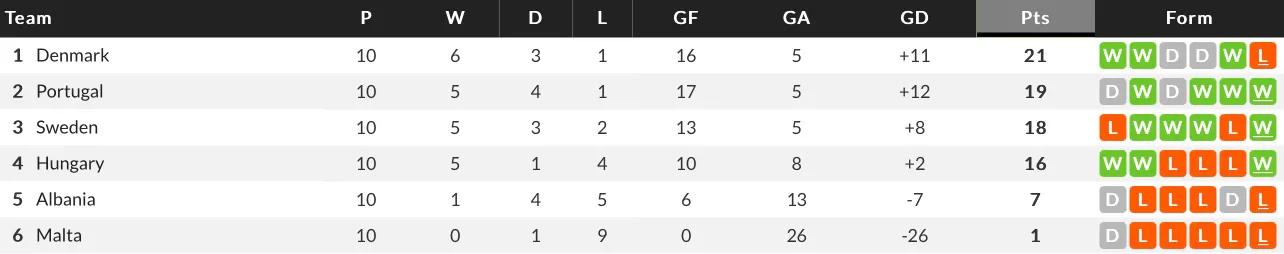 c罗参加过的欧洲区预选赛,欧洲杯预选赛c罗赛程表