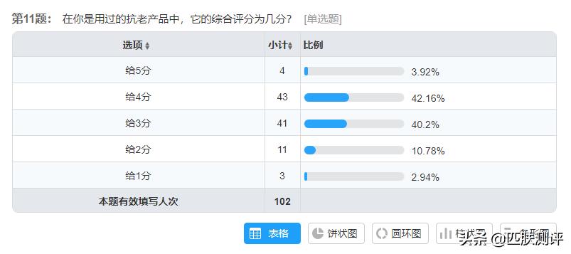 olay超a瓶,olay新升级超亮瓶测评