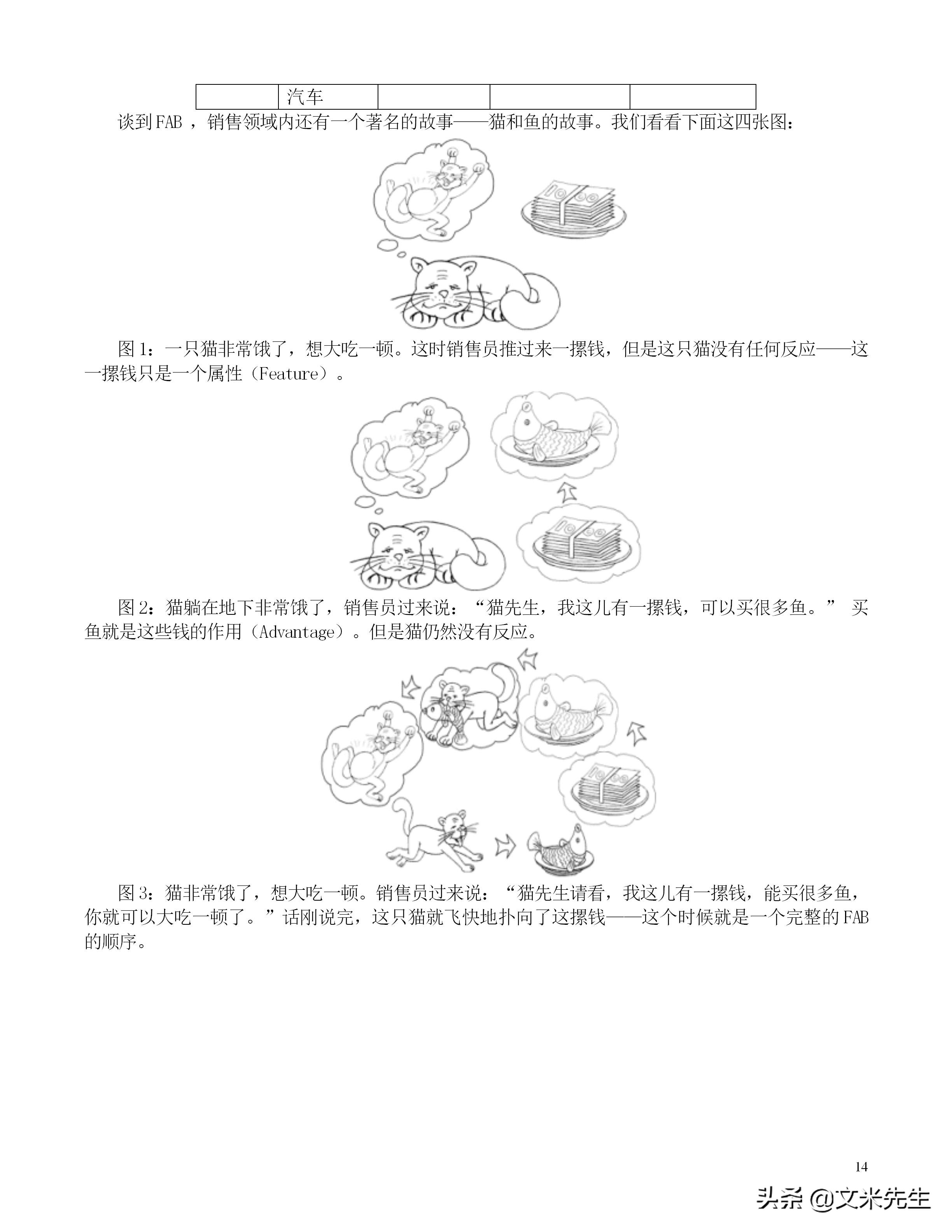 销售行业专业技能和经验,年薪680万销售技巧讲解
