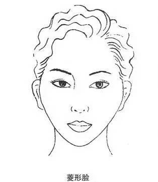 常见的五种脸型,五种常见的脸型