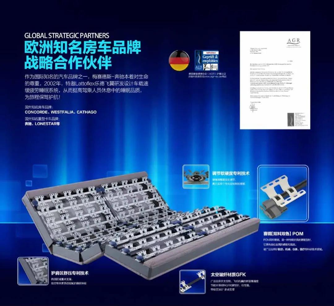Lattoflex：脊背健康，科技睡眠。AGR专业护脊认证