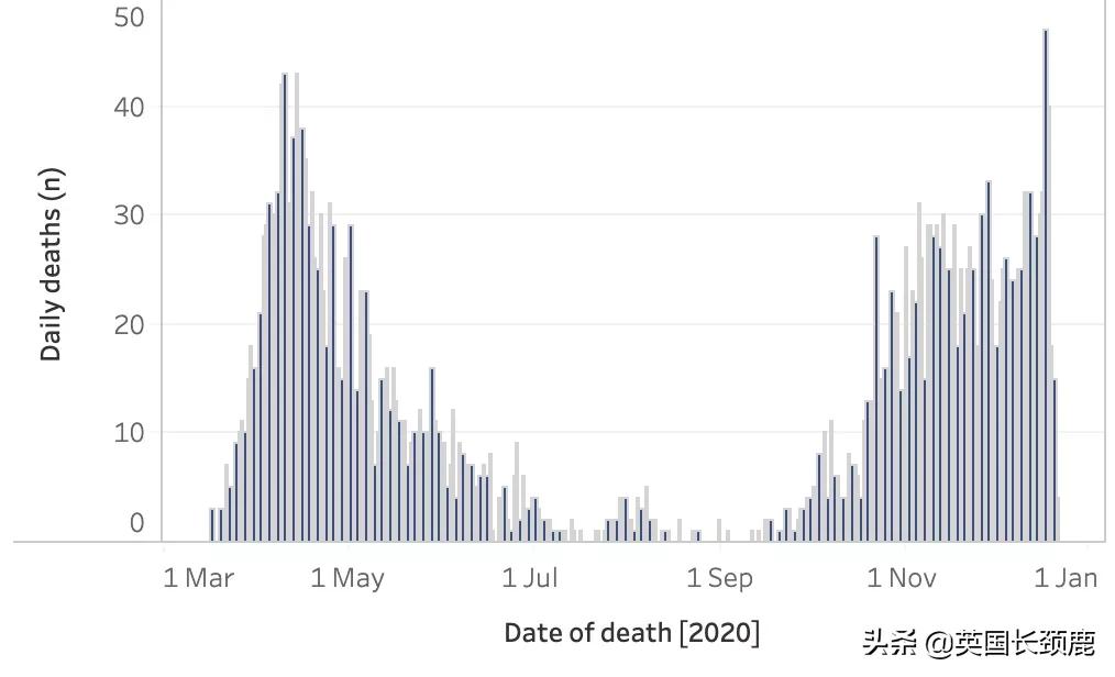 留学生英国隔离政策,英国回国需要隔离多少天